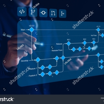 stock-photo-software-development-flowchart-diagram-showing-branching-merging-pull-request-commit-master-2284084849